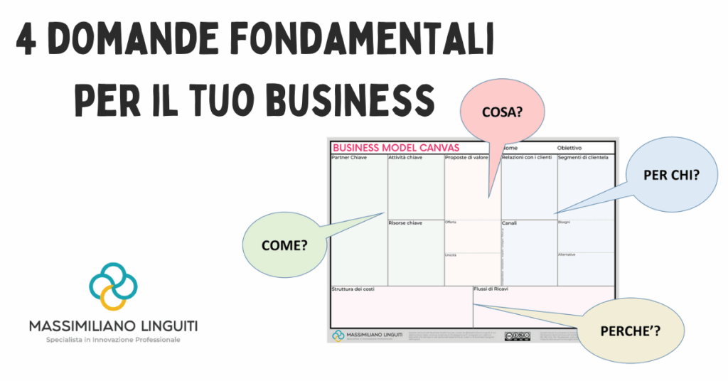 rilanciare il tuo business