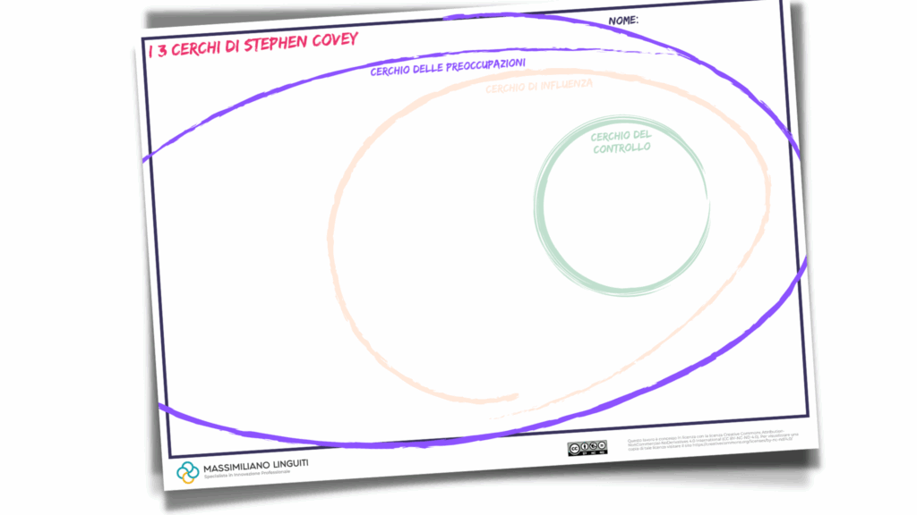 cerchio di influenza